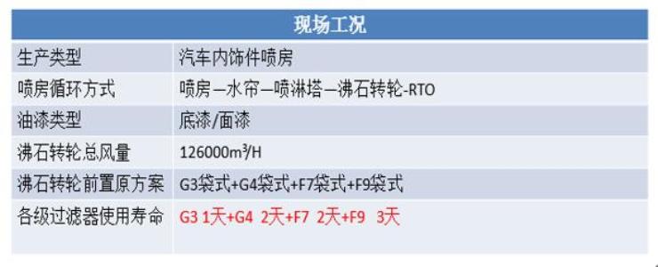 轉(zhuǎn)輪前置過濾現(xiàn)場工況