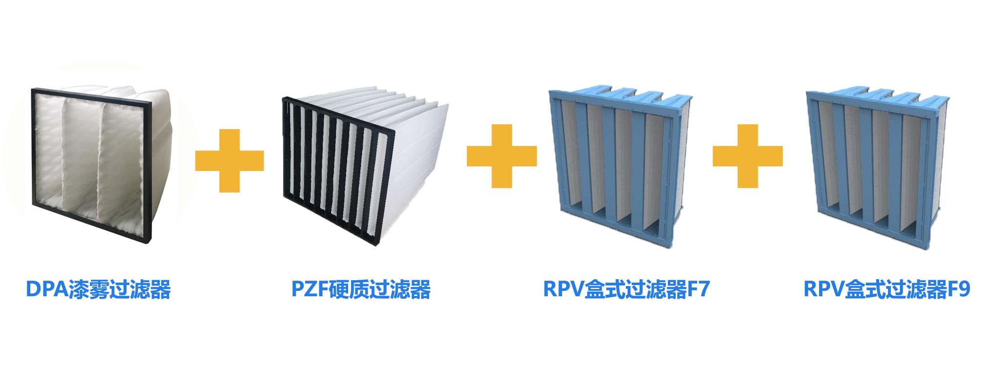 VOC廢氣預(yù)處理組合