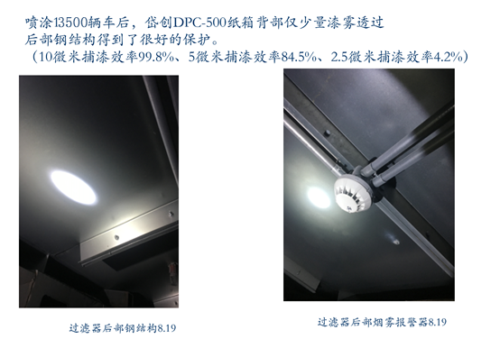 連續(xù)噴涂13500輛車